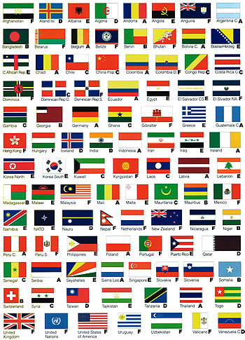 bandiere degli stati del mondo - prezzi bandiere